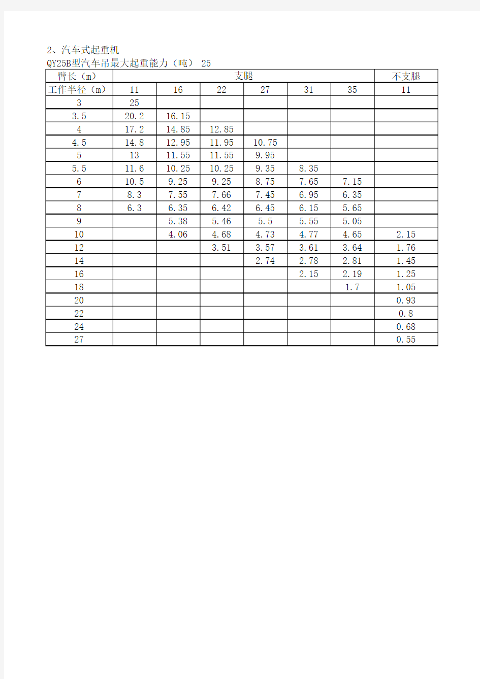 钢丝绳选型及吊车参数