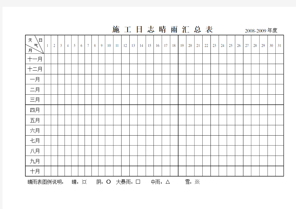 施工日志晴雨汇总表