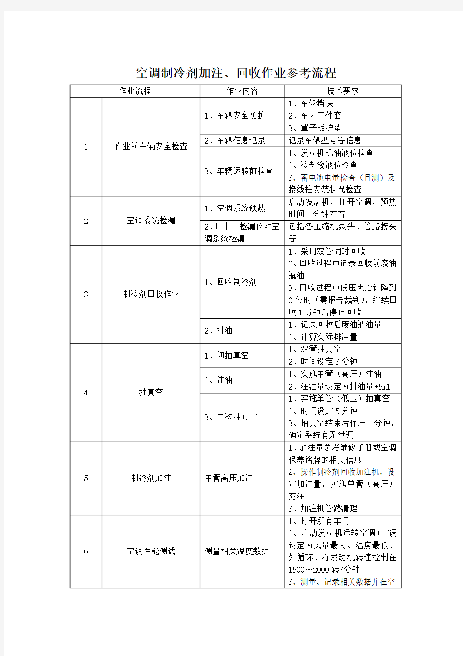 空调制冷剂加注、回收作业参考流程