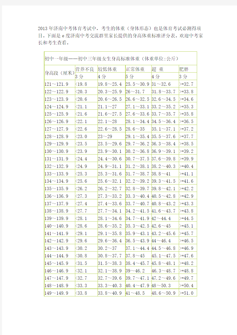 中考体育身高体重标准