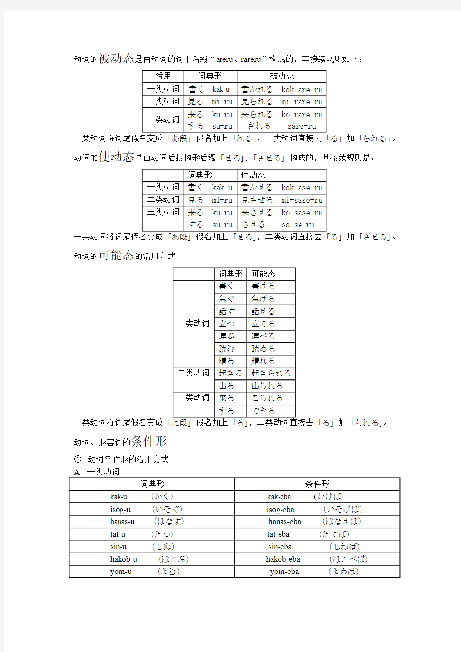 日语动词的活用