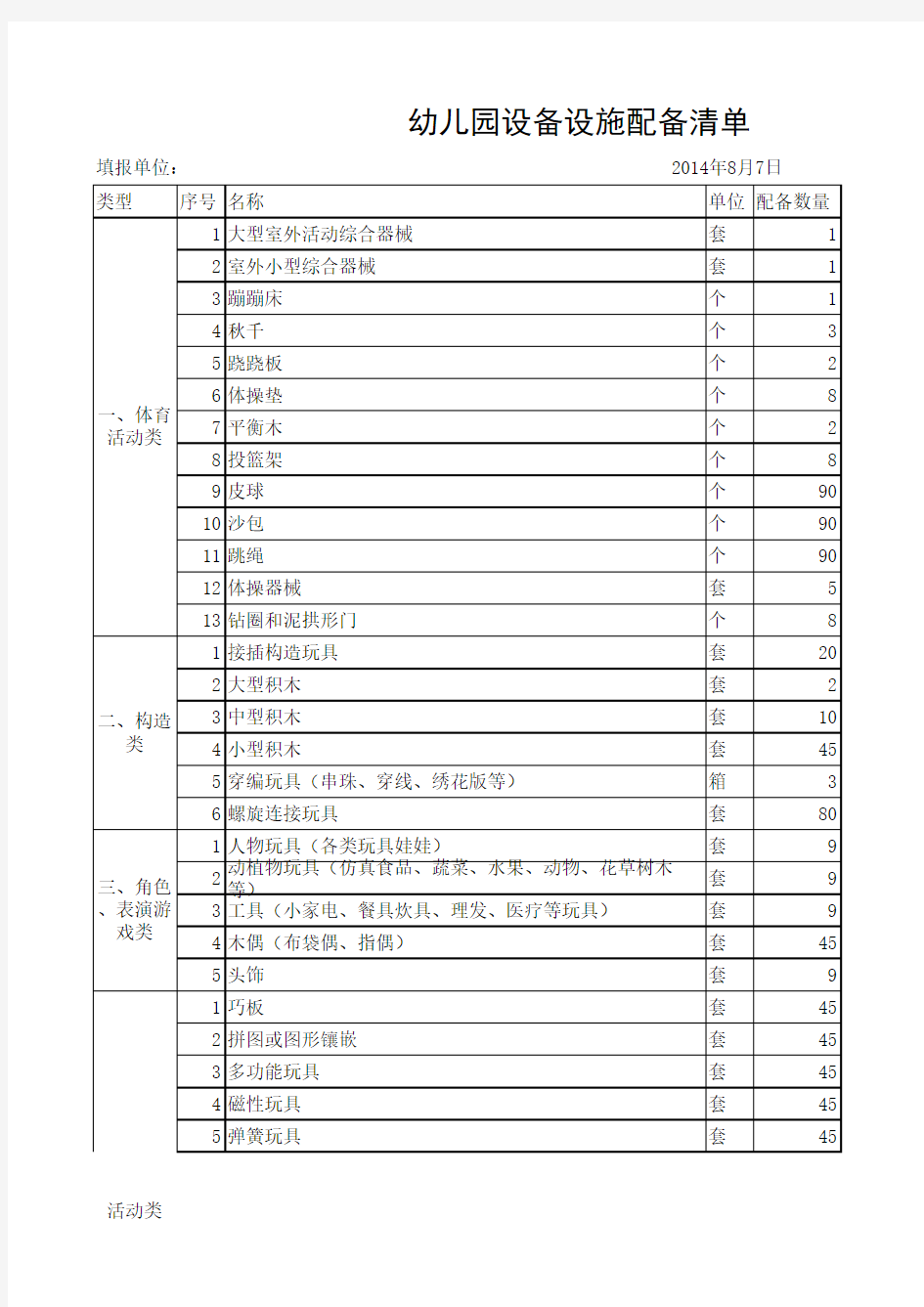 幼儿园设备设施配备清单