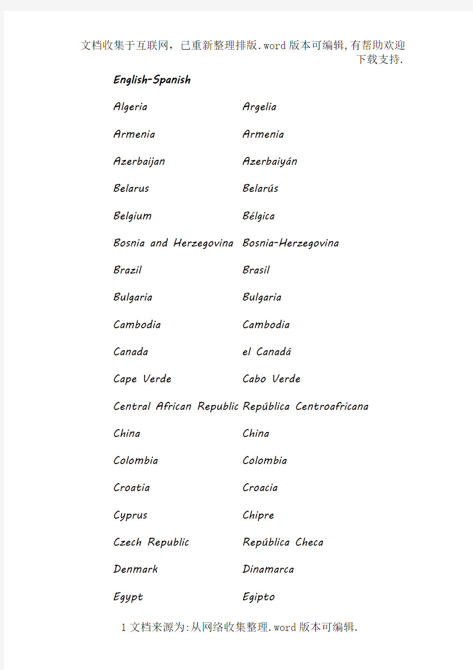 西班牙语词汇(国家)英西对照学习入门发音语法人名
