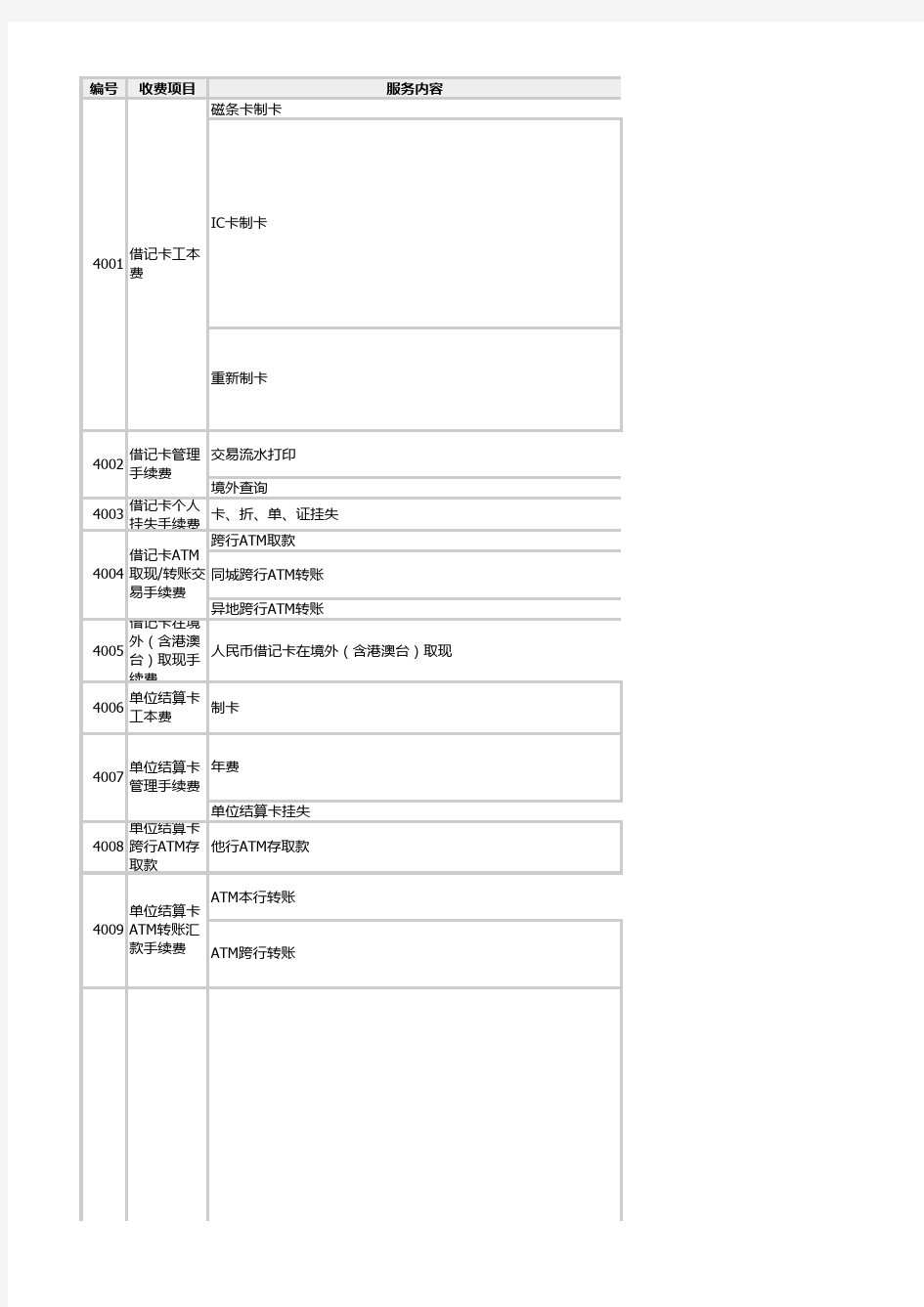 广发信用卡收费标准