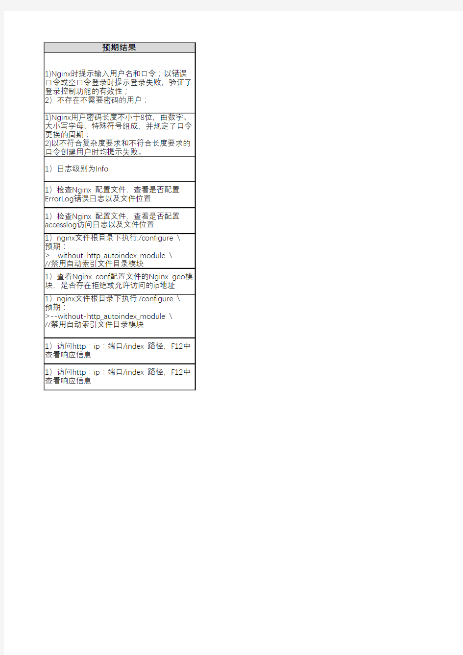 Nginx基线安全整改技术方案