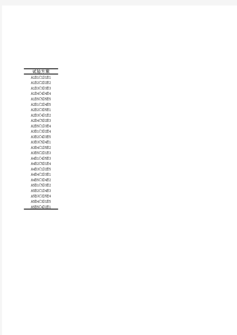 6因素5水平正交试验