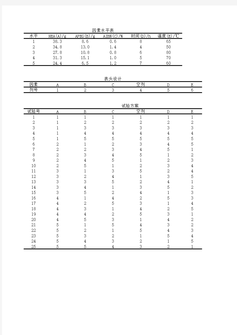 6因素5水平正交试验