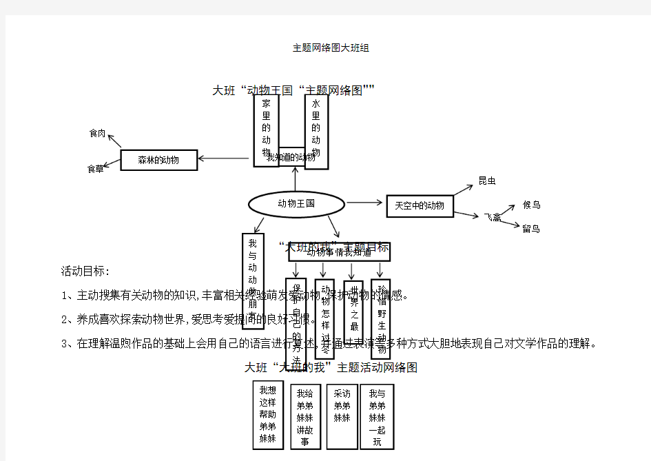 主题网络图大班组