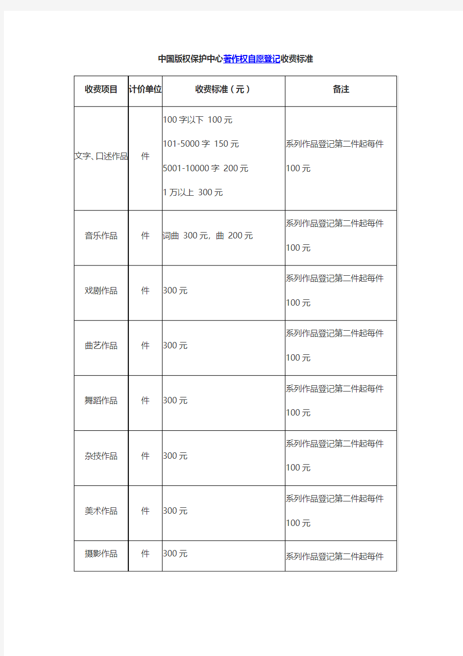 中国版权保护中心著作权自愿登记收费标准