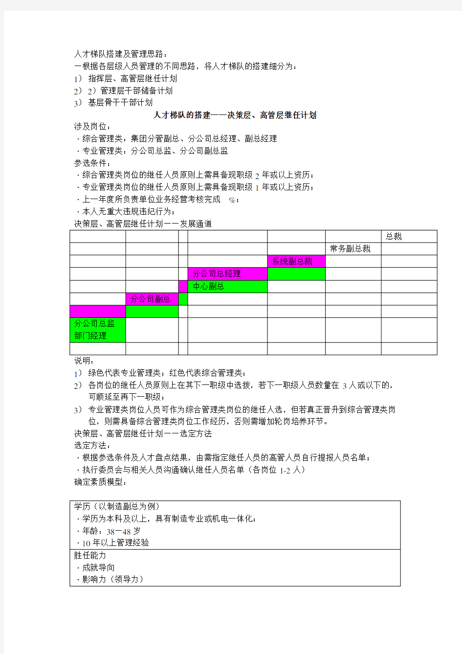 人才梯队建设(好)