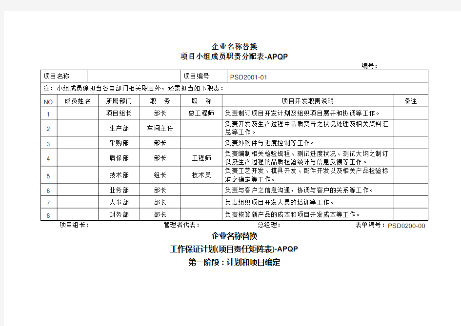 --APQP项目组成员职能分配表