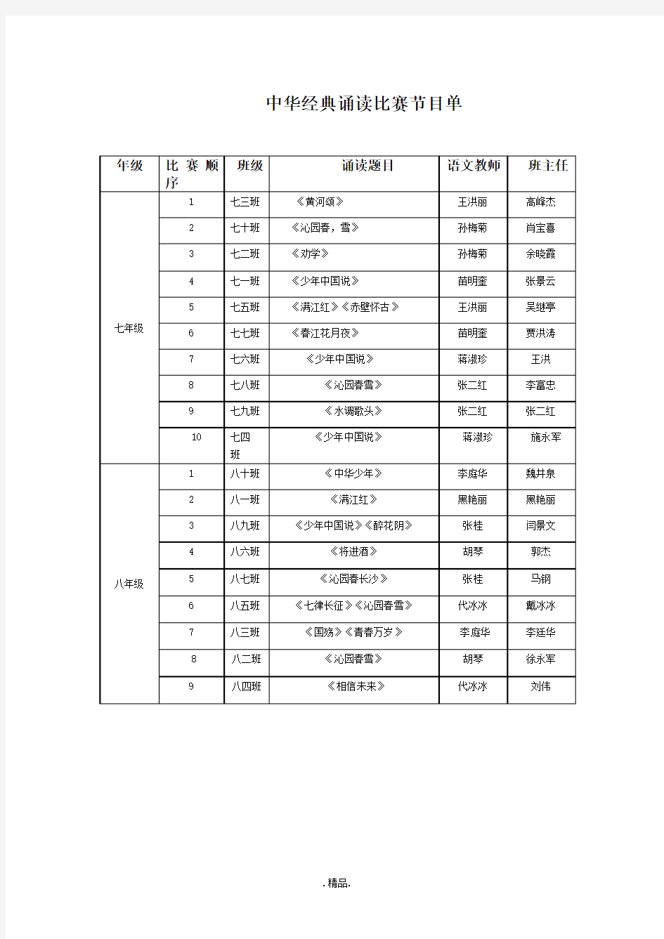 最新中华经典诵读比赛节目单.doc