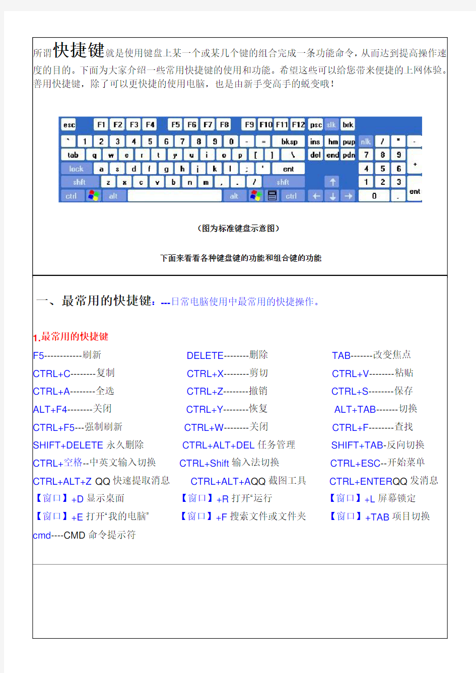 电脑快捷键功能大全