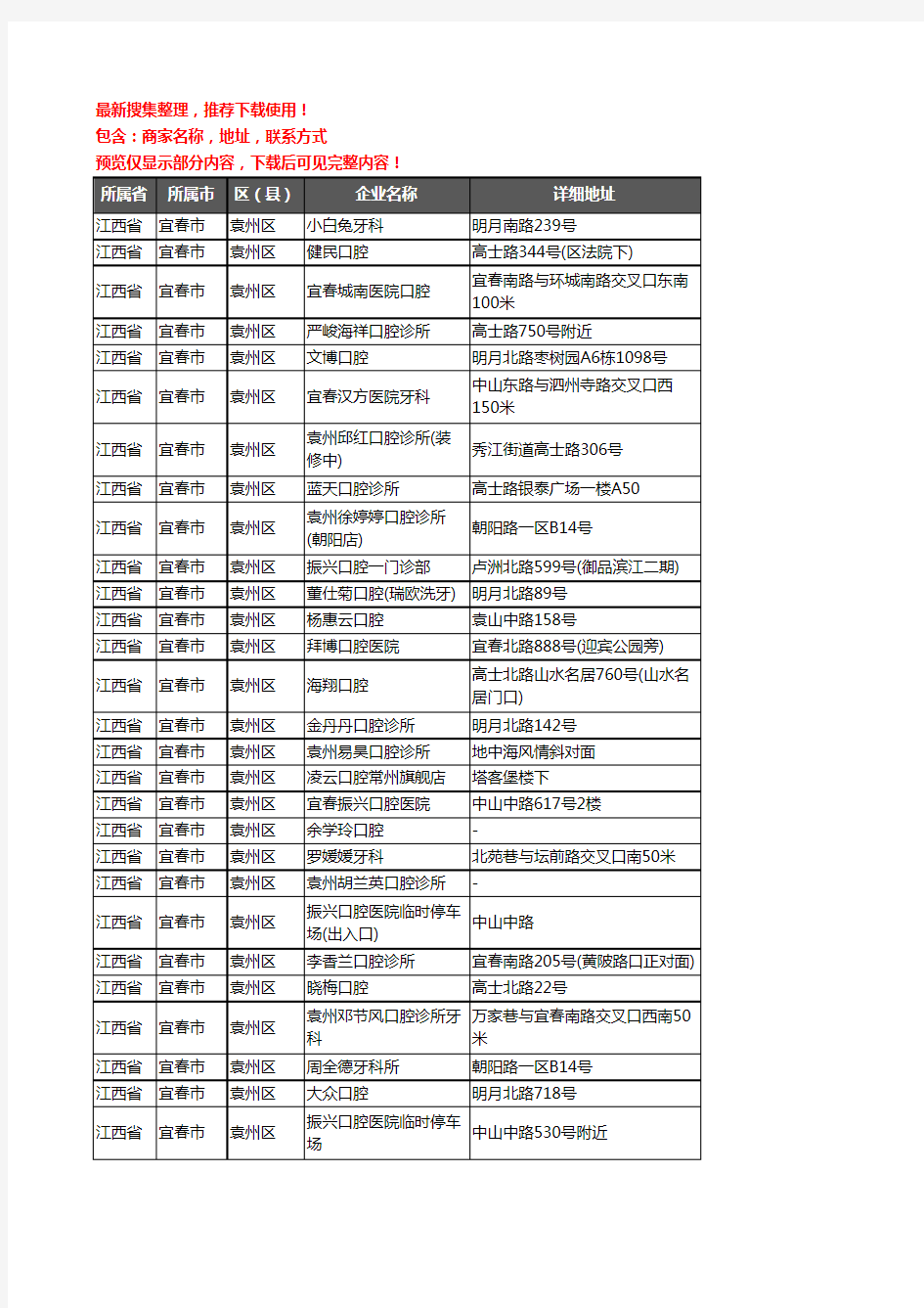 新版江西省宜春市袁州区牙科企业公司商家户名录单联系方式地址大全41家