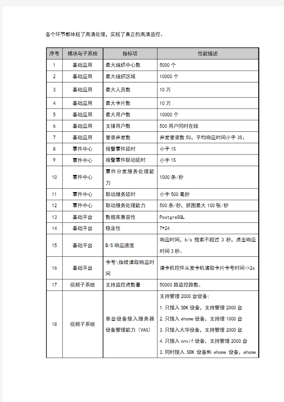 iVMS-8700综合安防管理平台说明书