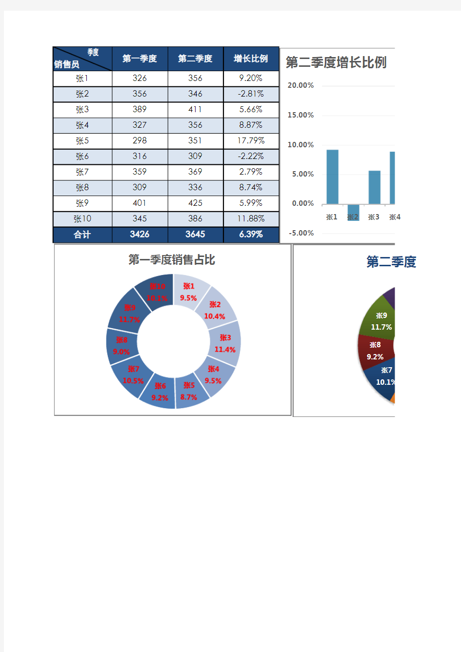 第一、二季度对比分析图【excel表格模板】