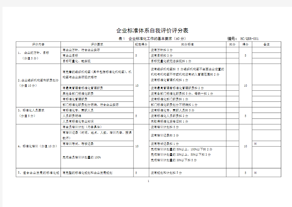 企业标准体系自我评价评分表