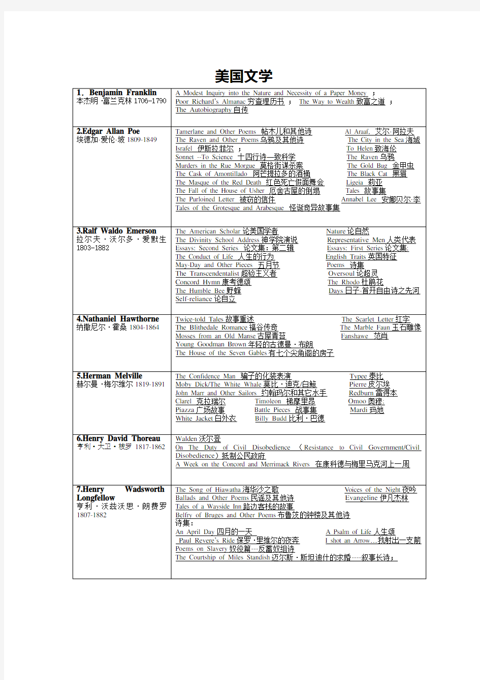 美国文学选读 陶洁