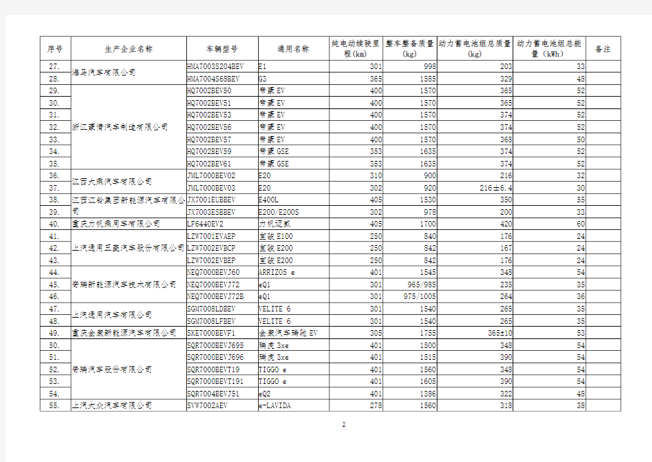 1.免征车辆购置税的新能源汽车车型目录(第二十三批)