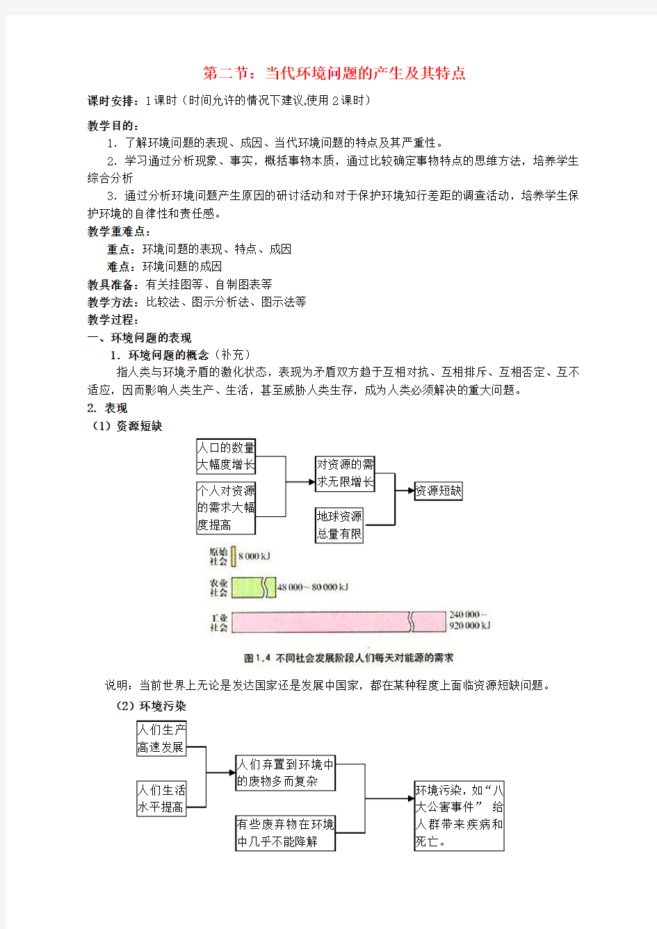 【人教版】1.2《当代环境问题的产生及其特点》教案设计