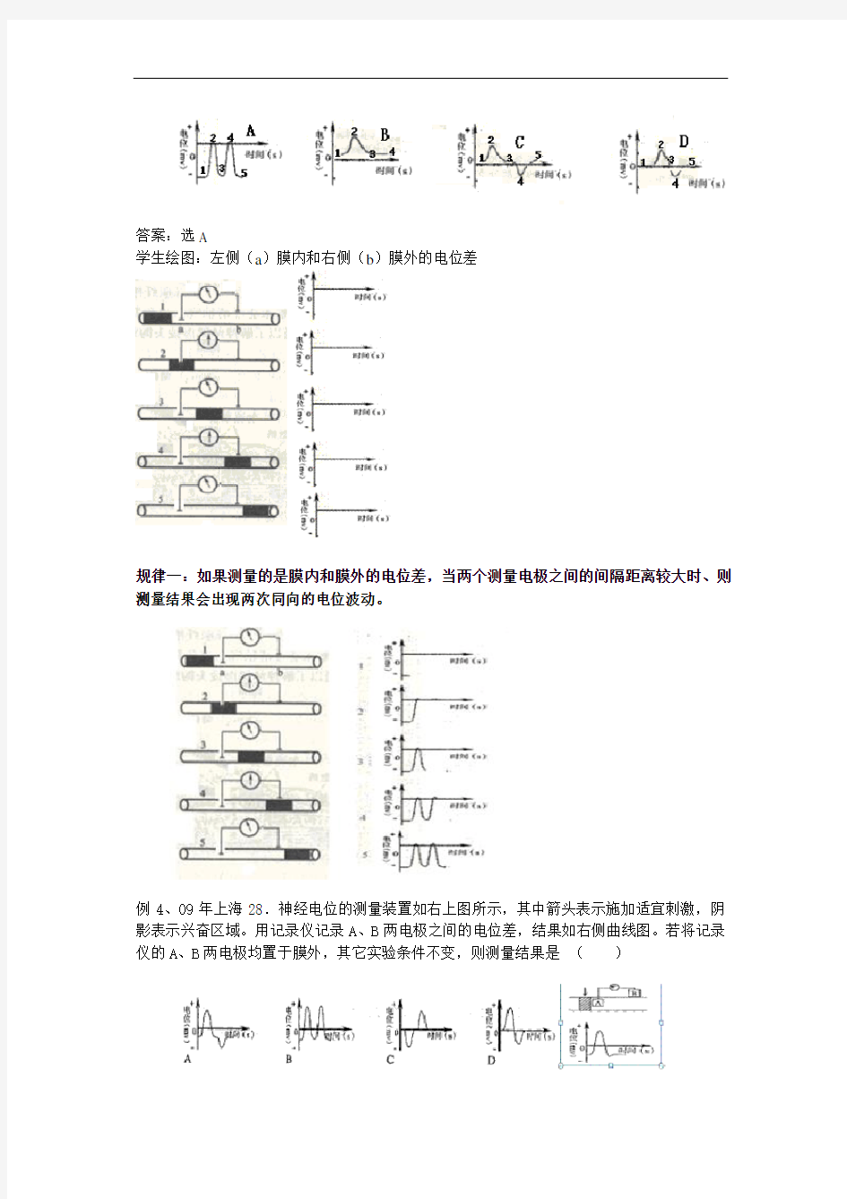 最新膜电位变化及其测量