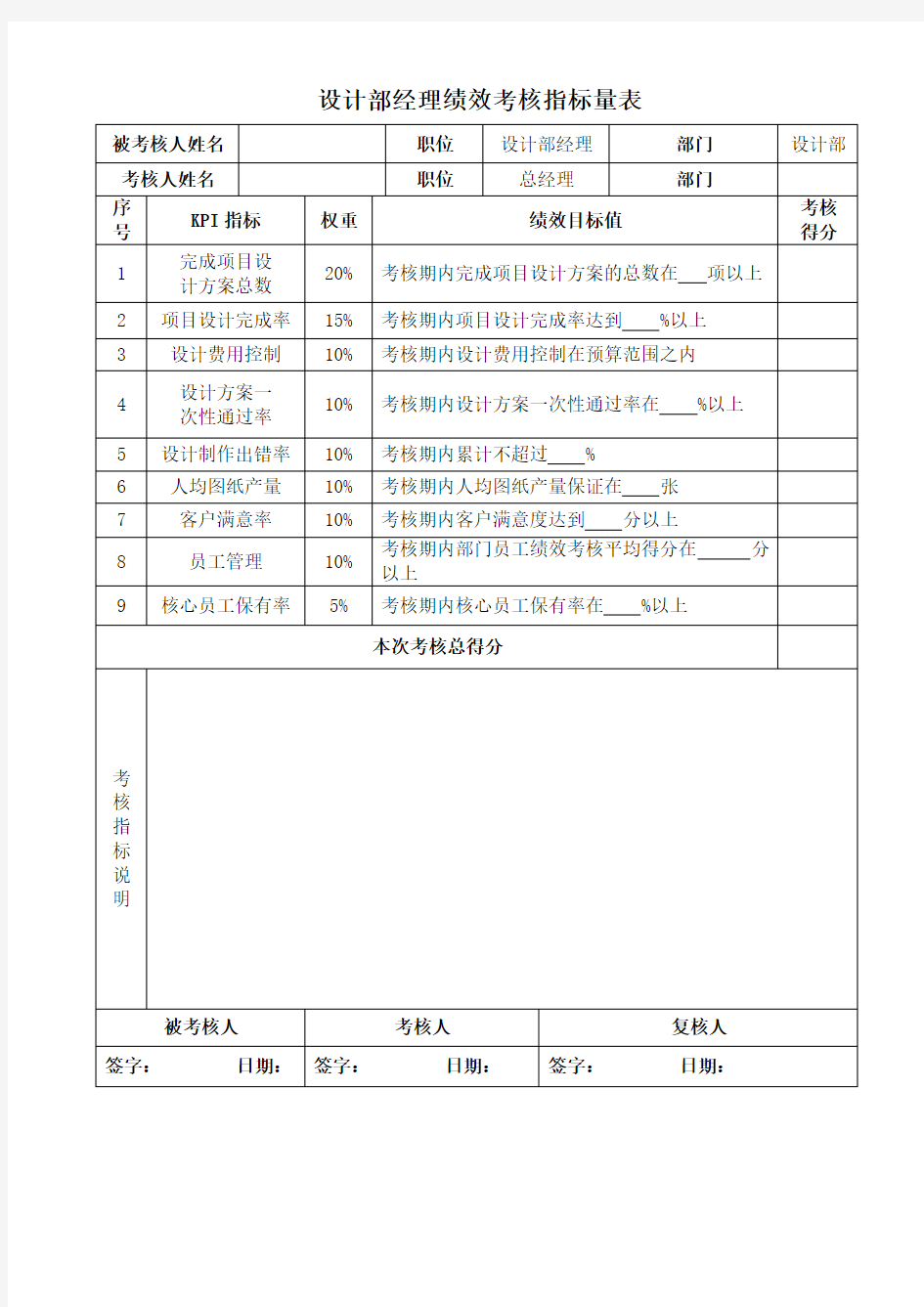 设计部经理绩效考核指标量表210299