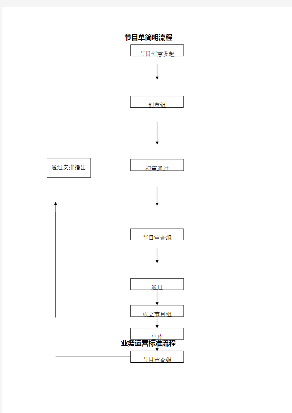 传媒文化公司节目单简明流程