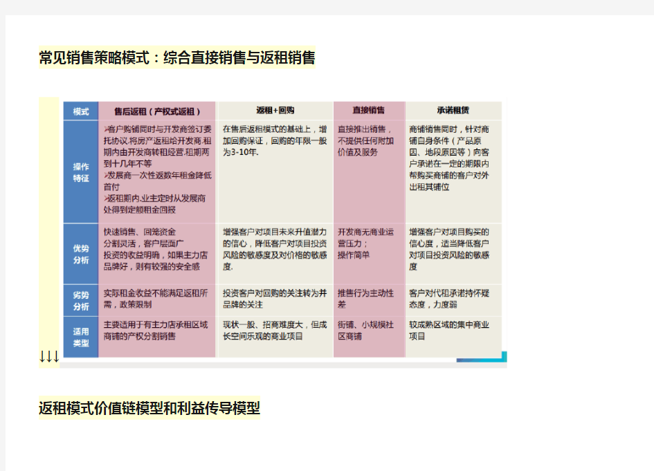 商业地产常见销售策略,以龙湖为例。