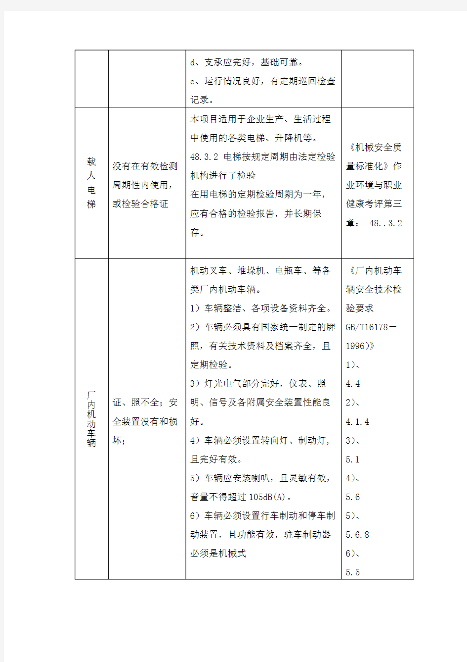 特种设备安全隐患整改措施表