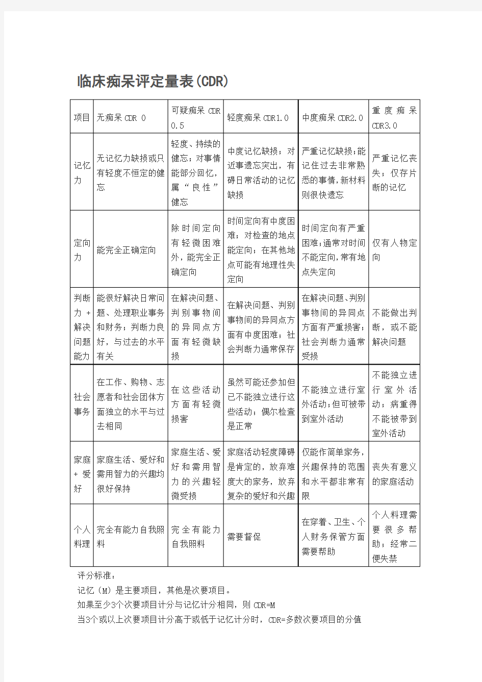 临床痴呆评定量表