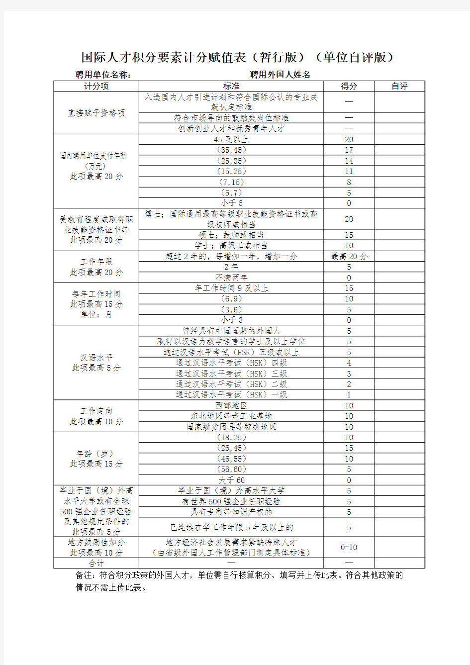 国际人才积分要素计分赋值表(暂行版)(单位自评版模板)