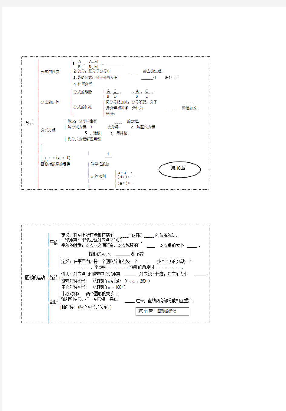 上海七年级数学(上)知识点梳理