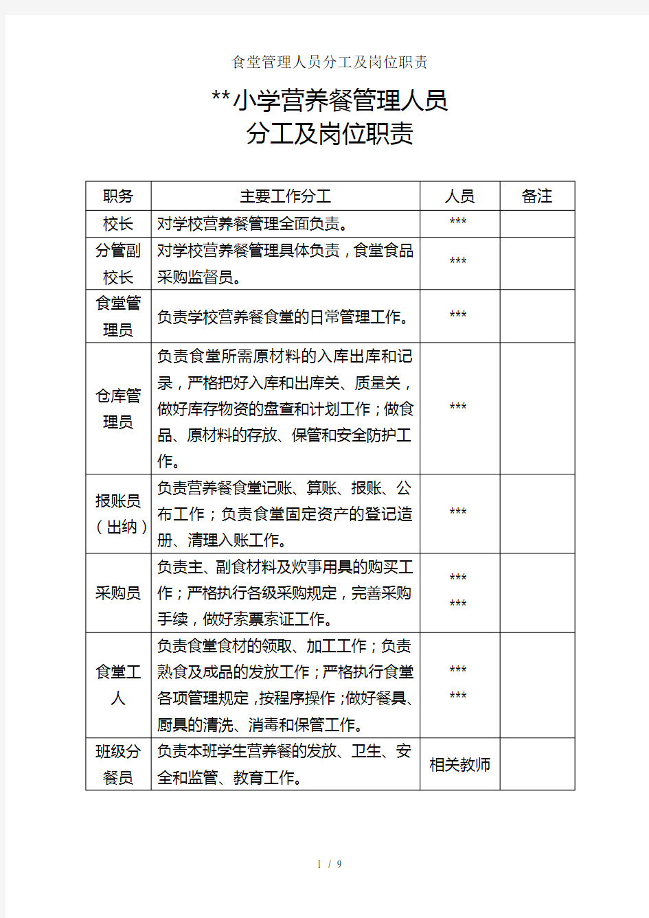 食堂管理人员分工及岗位职责