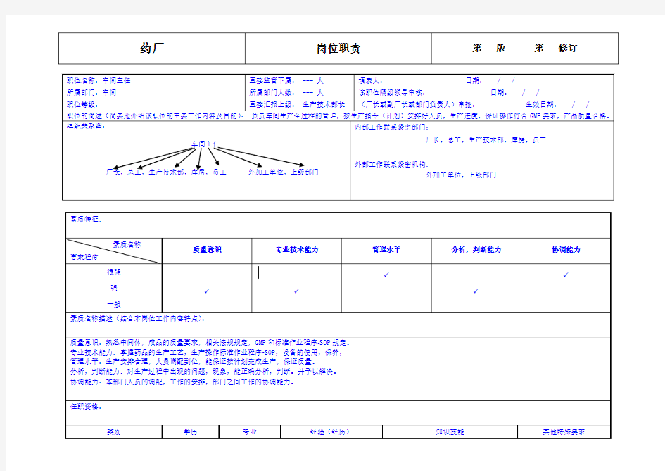 药厂车间主任岗位职责