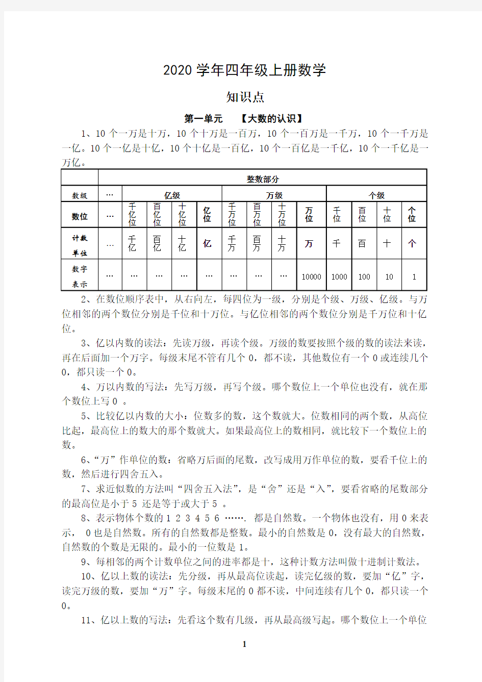 2020年四年级上册数学各单元知识点小结