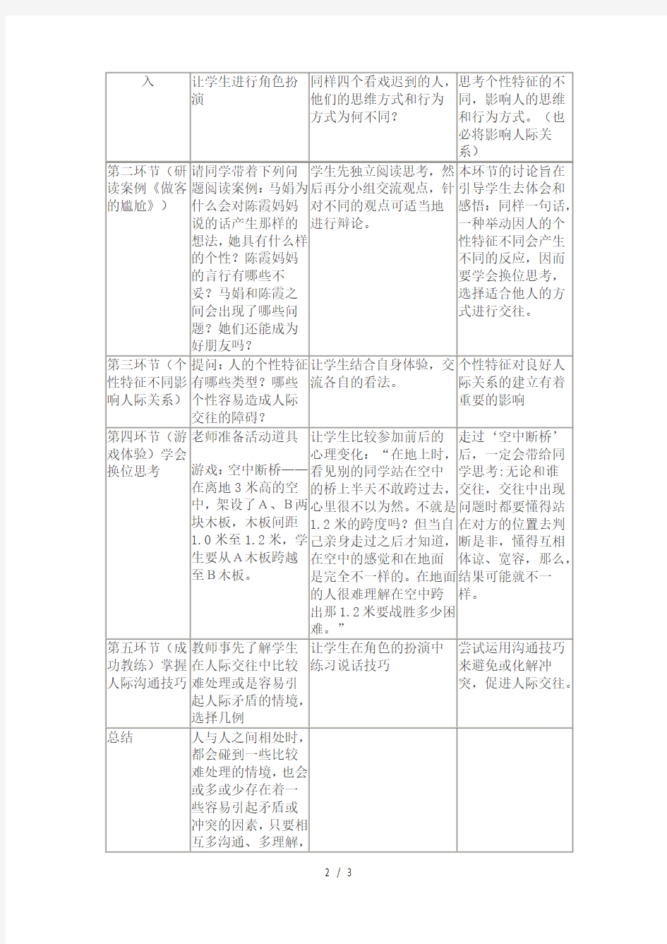 个性特征不同影响人际关系