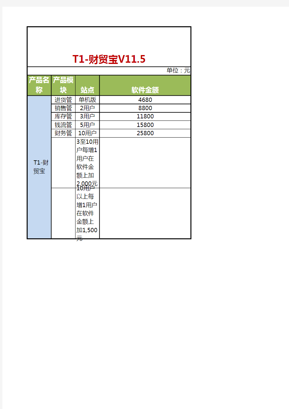 用友畅捷通T1-财贸宝V11.5 报价 