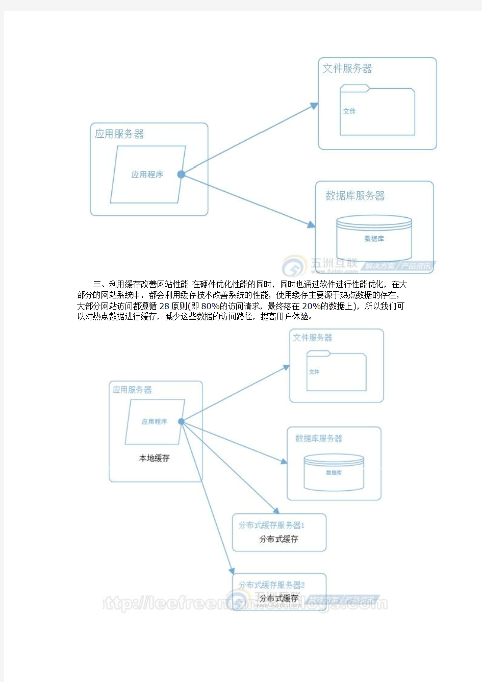 大型电商网站服务器架构完全部署方案