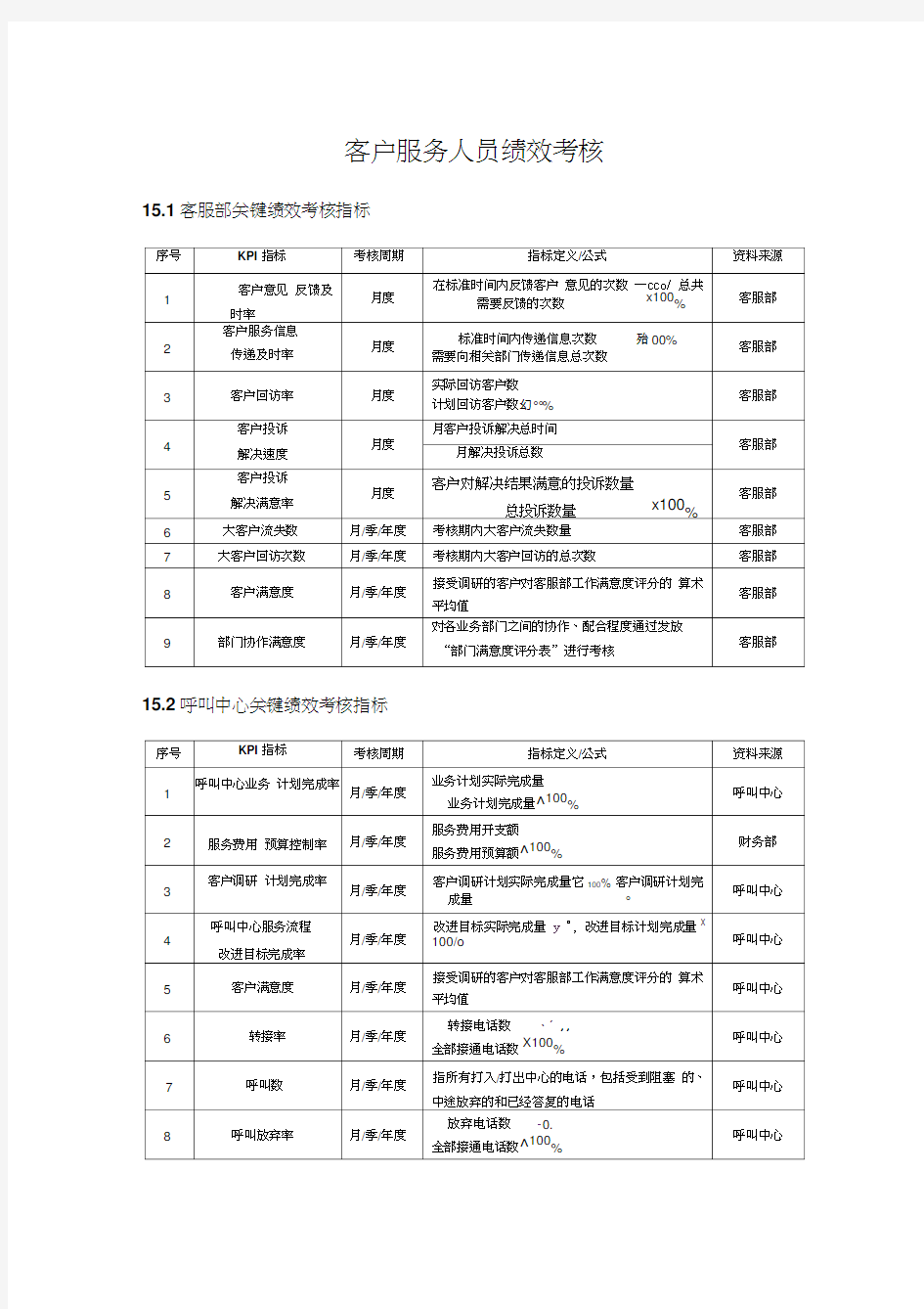 客户服务人员绩效考核