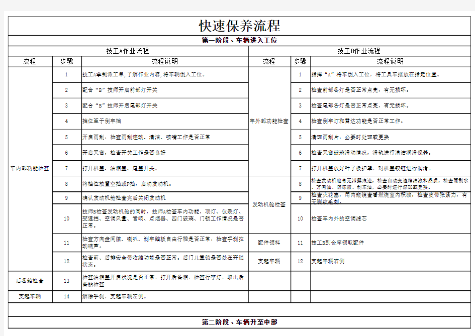 汽车保养流程