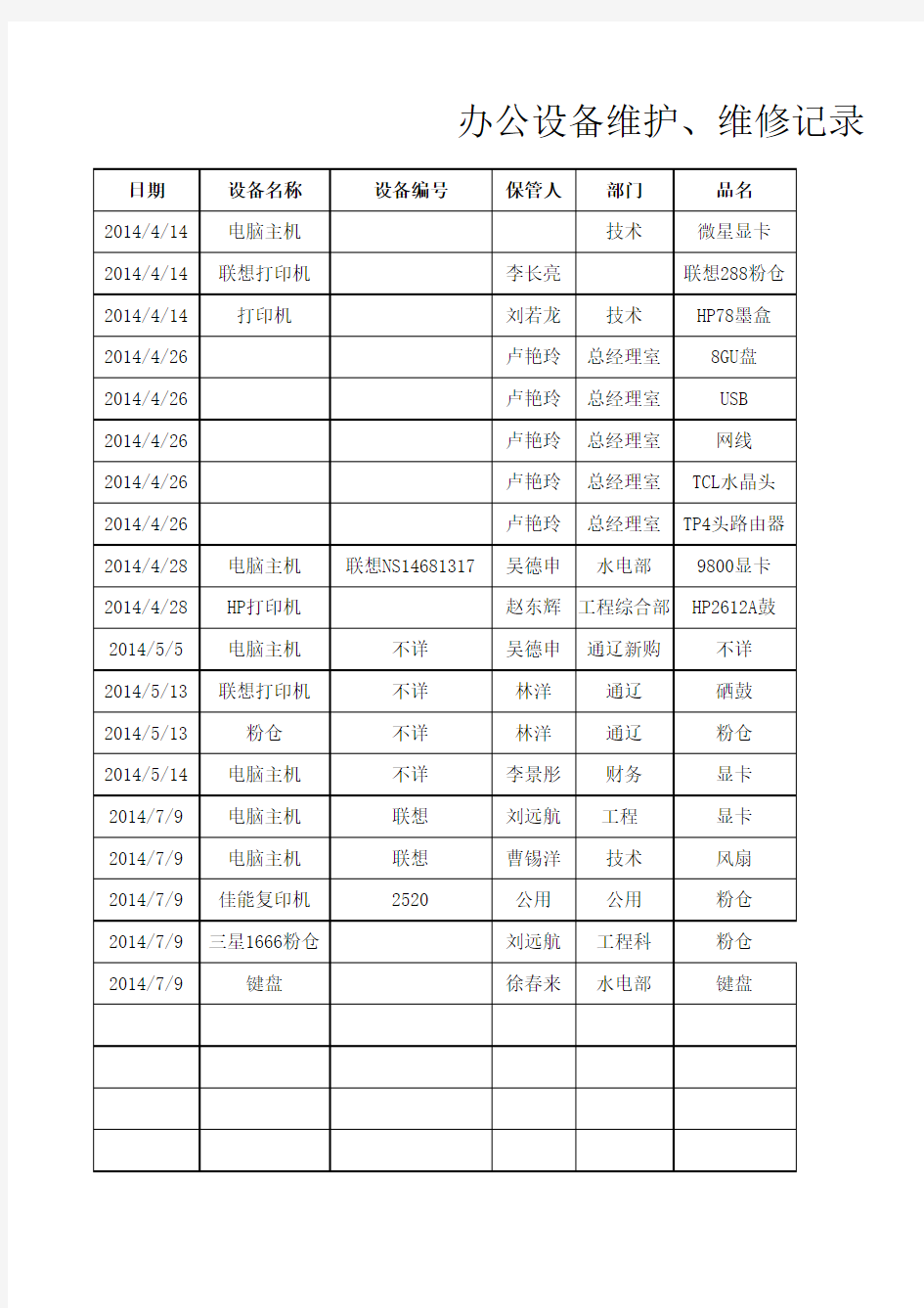 办公设备维修维护登记表