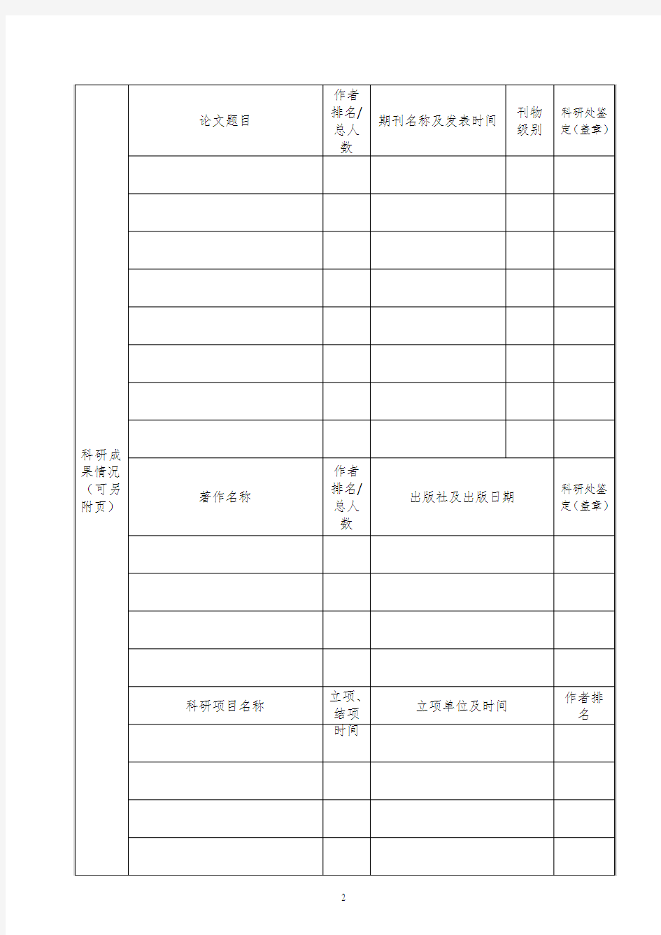 华东政法大学师资岗位审批表