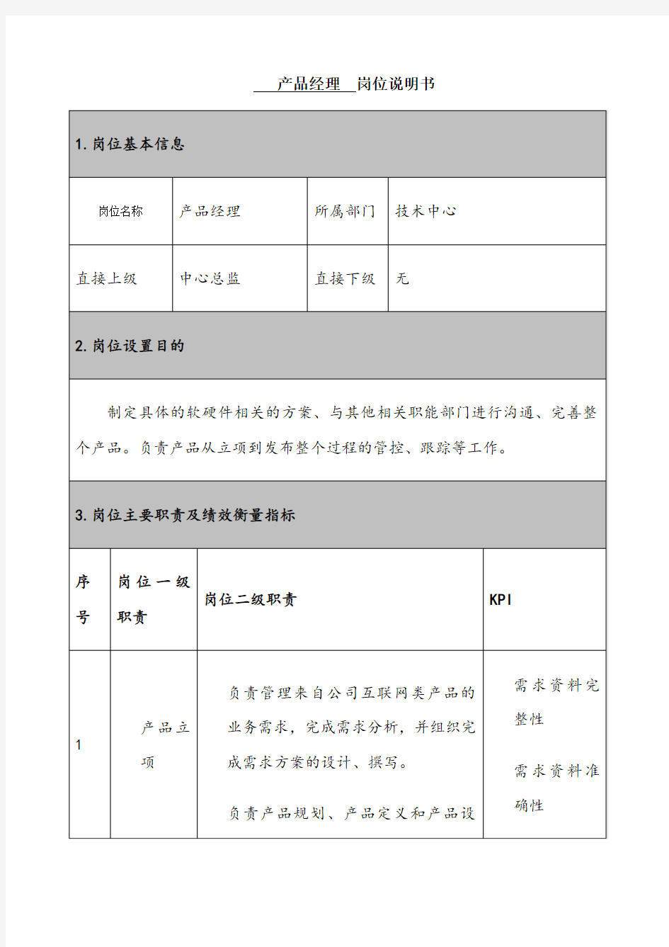 产品经理-岗位职责说明书