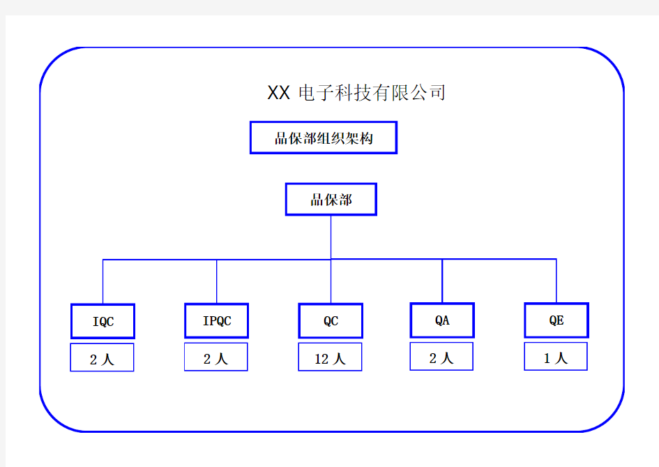 品保部组织架构