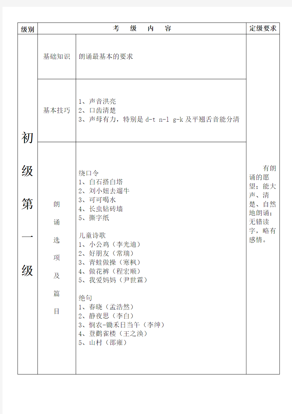 朗诵考级-初级(-5)中国歌剧舞剧院专用教材电子版