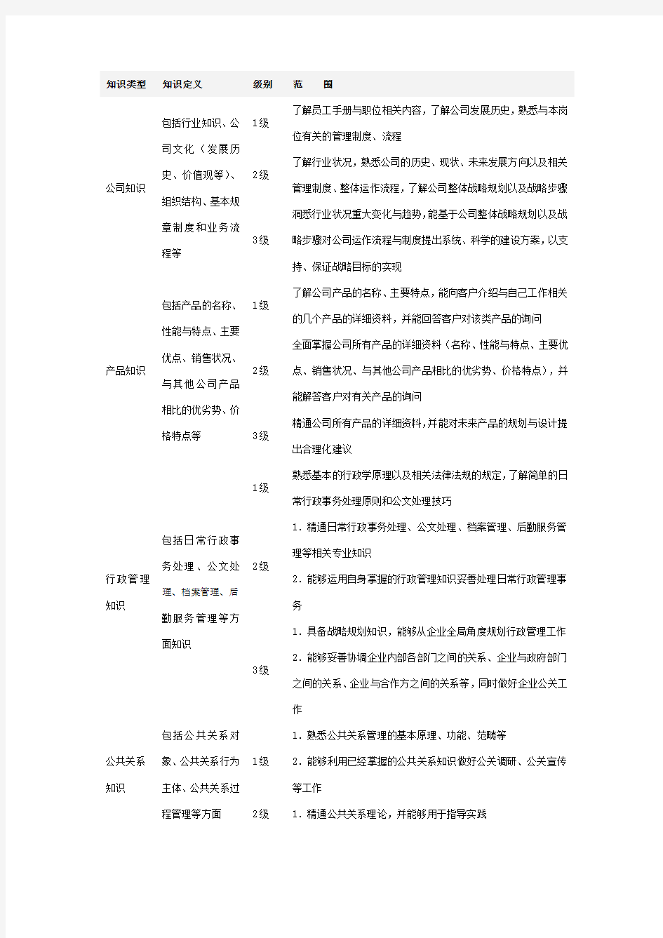 高层管理人员胜任素质模型