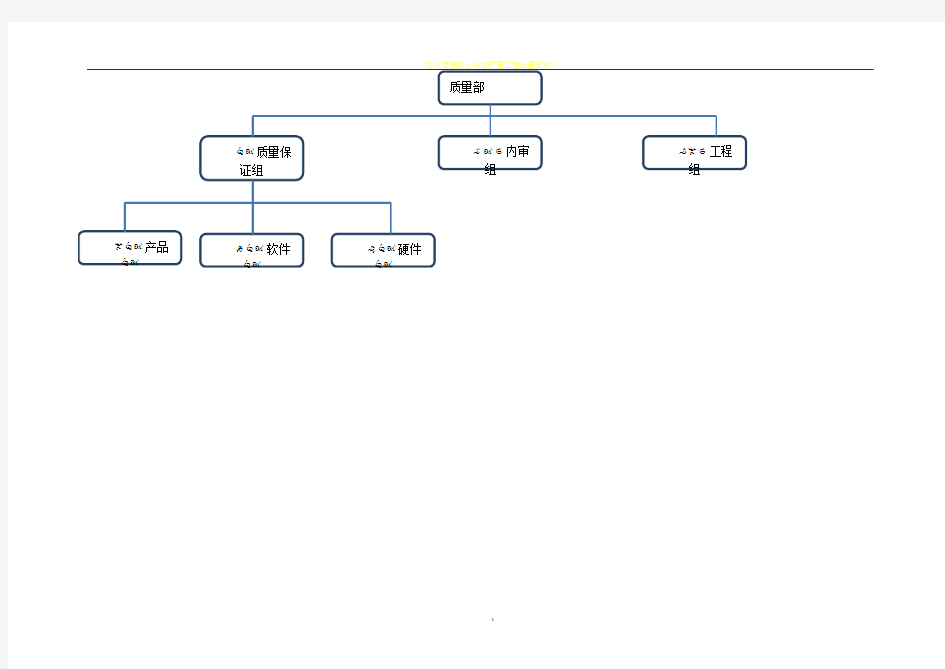 质量保证体系框架图