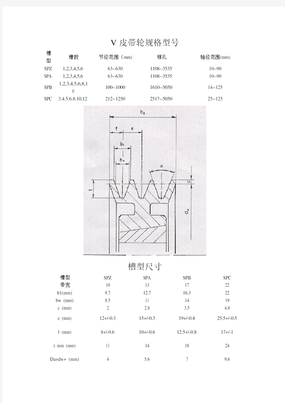 V皮带轮规格型号