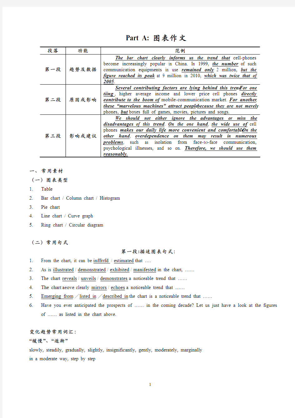 2017考研英语二作文精品预测资料- 付博