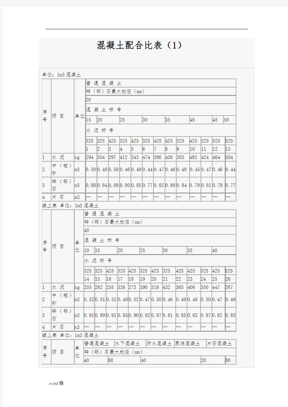 混凝土配合比表